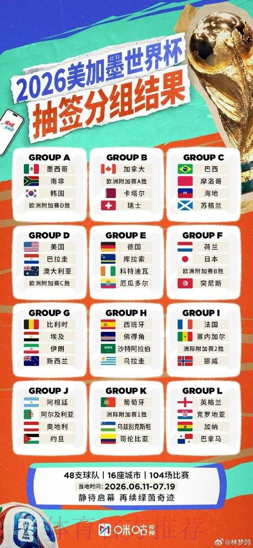 2026世界杯竞猜排行全站 2026世界杯竞猜排行全站